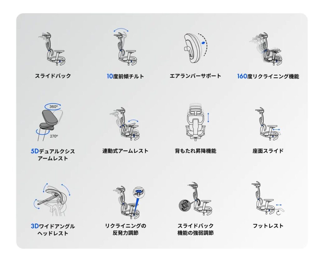 FlexiSpot C7 Morpherの調節機能一覧。調節機能を表現したアイコンが描かれている。