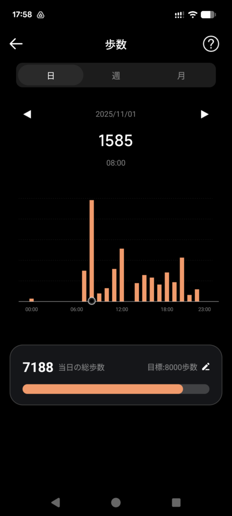 FOSMET RINGアプリの運動測定データ画面（歩数）