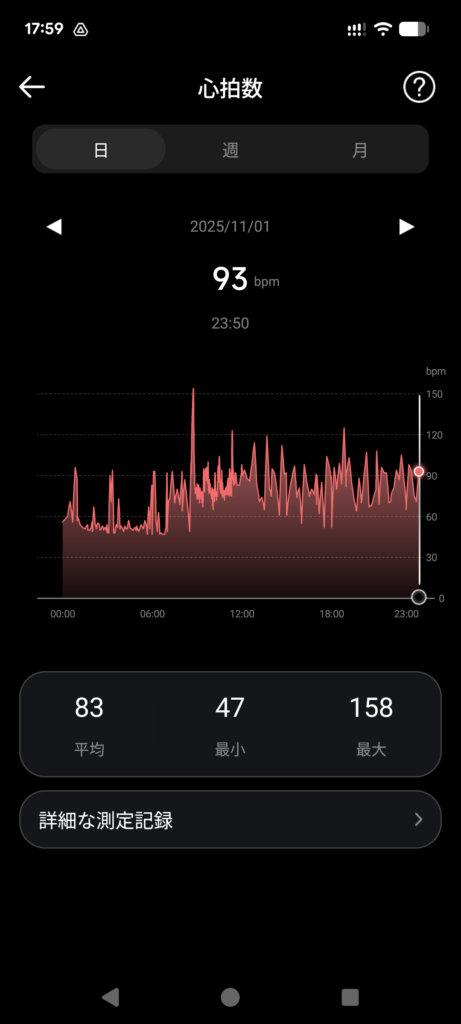 FOSMET RINGアプリの心拍数測定データ画面（一日の心拍数の遷移）