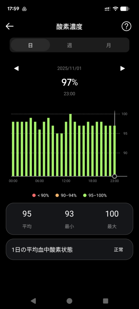 FOSMET RINGアプリの血中酸素飽和度測定データ画面（一日のグラフ）