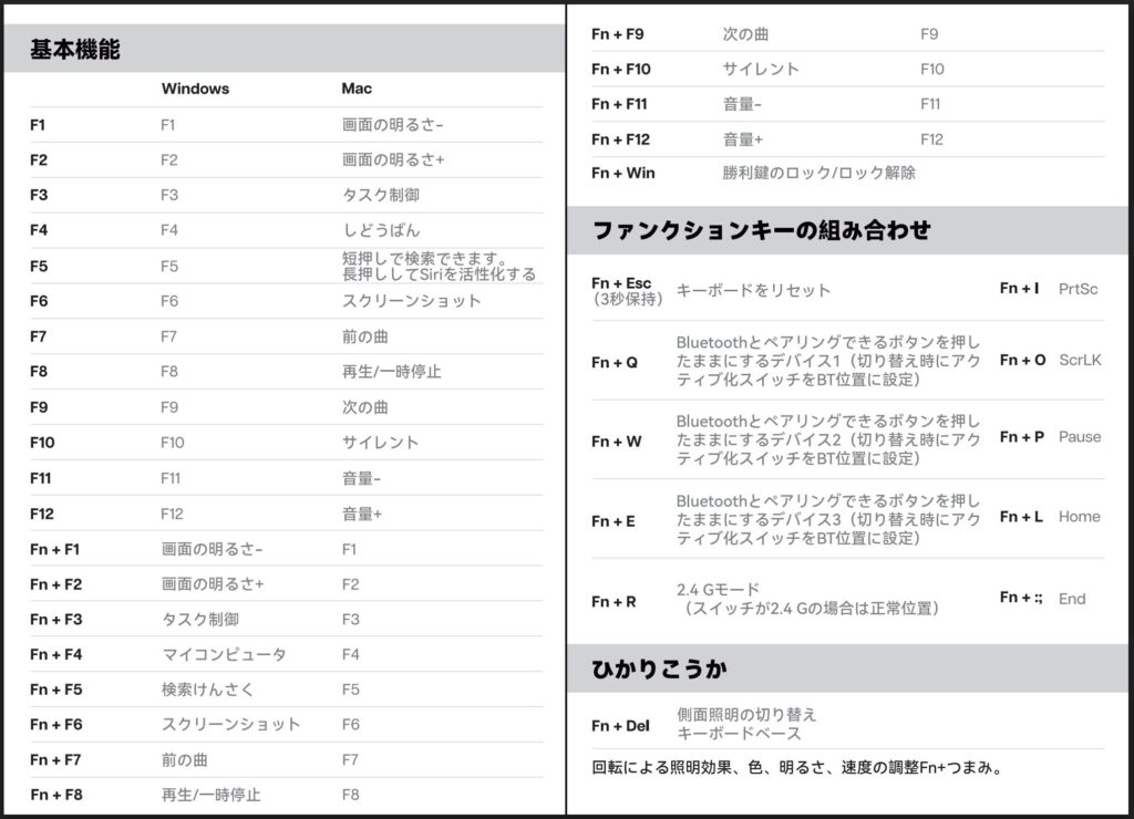 EPOMAKER G84 PROのマニュアル