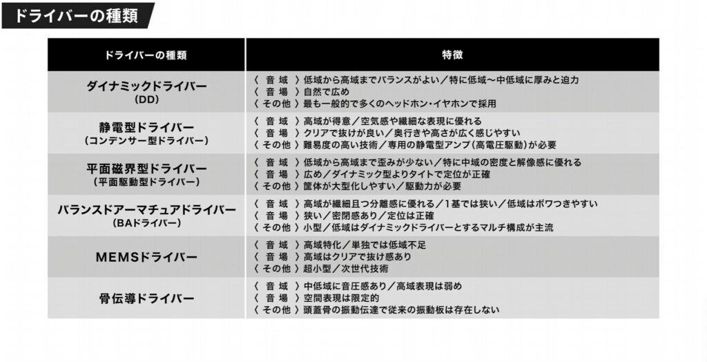オーディオ機器のドライバーの種類