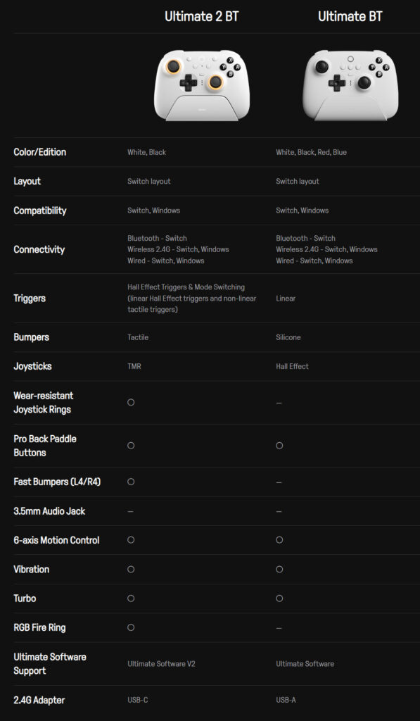 8BitDo Ultimate Bluetoothと8BitDo Ultimate 2 Bluetoothのスペック一覧表