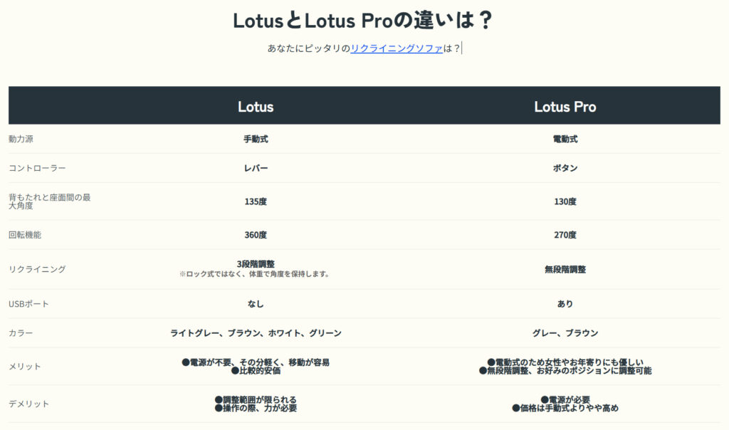 FlexiSpot Lotus ProとFlexiSpot Lotusの違い