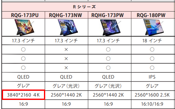 EHOMWEI RQG-173PUのカタログスペック